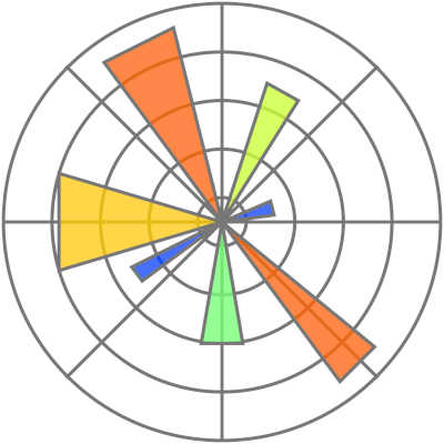 Matplotlib-logo