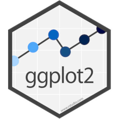 ggplot2 logo