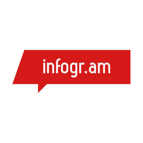 infogram logo